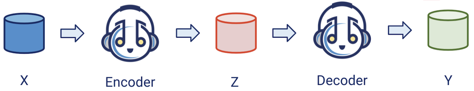 autoencoder