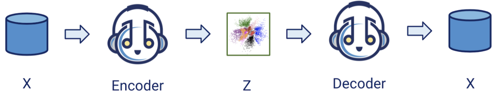 autoencoder