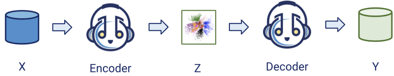 autoencoder