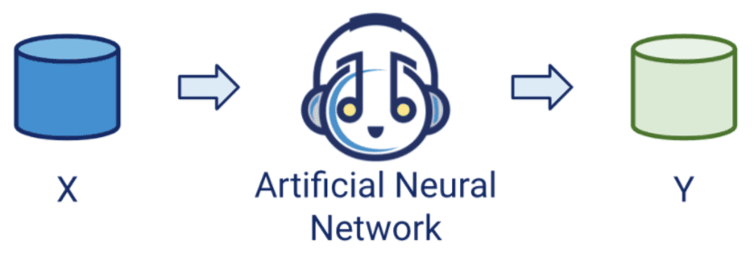 HOW TO BUILD A SONGWRITING AI